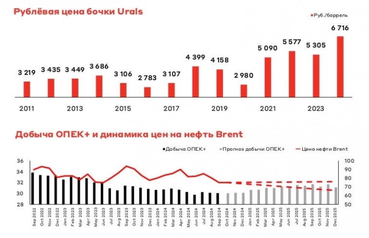 Время акций возвращается, ловим момент