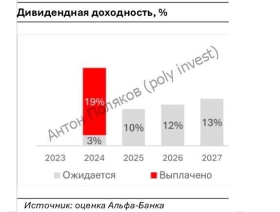 МКПАО «МД Медикал Груп»: рост сверх ожиданий