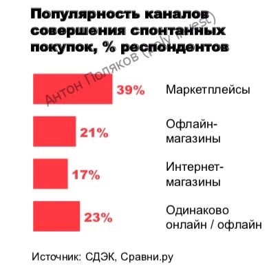Российский Е-com: есть куда расти