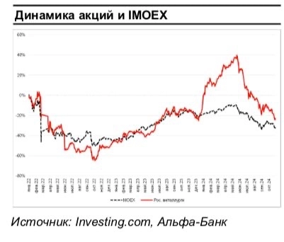 Северсталь, ММК, НМЛК: держать или докупать?