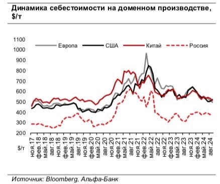 Северсталь, ММК, НМЛК: держать или докупать?