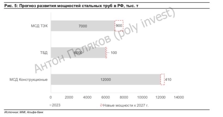 ПАО «ТМК»: непростой год для лидера трубной промышленности