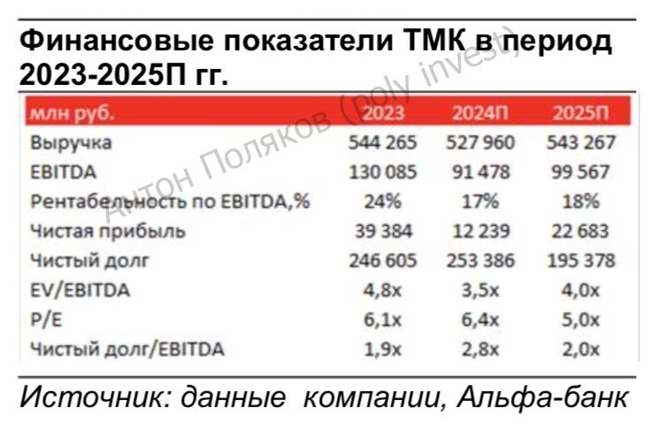 ПАО «ТМК»: непростой год для лидера трубной промышленности