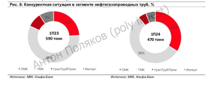 ПАО «ТМК»: непростой год для лидера трубной промышленности