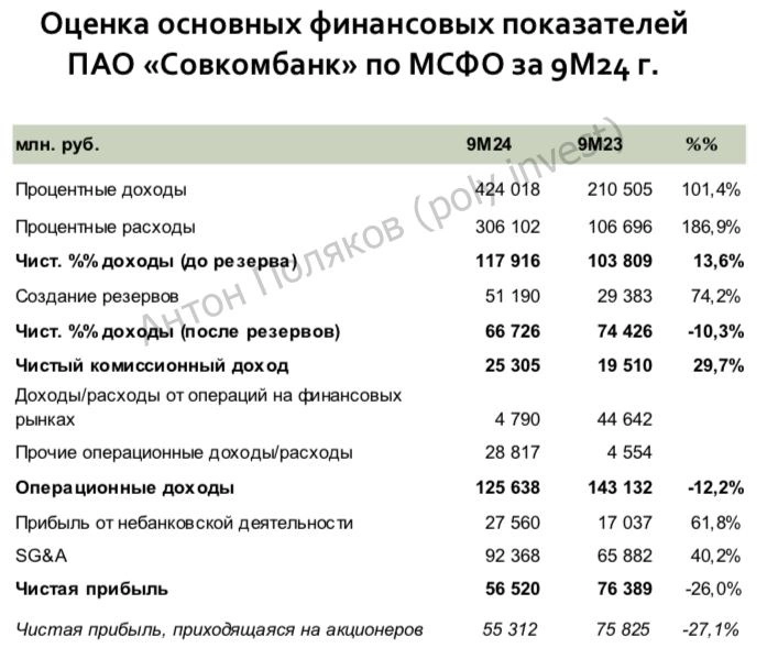 ПАО «Совкомбанк»: «кот в мешке» на ММВБ ПАО «Совкомбанк»: «кот в мешке» на ММВБ