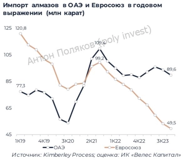 ПАО «АЛРОСА»: устойчивая позиция может дать устойчивый рост