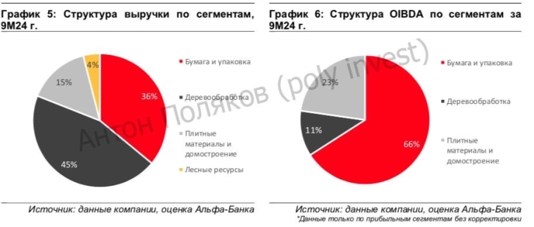 ГК «Сегежа»: дефолту не быть