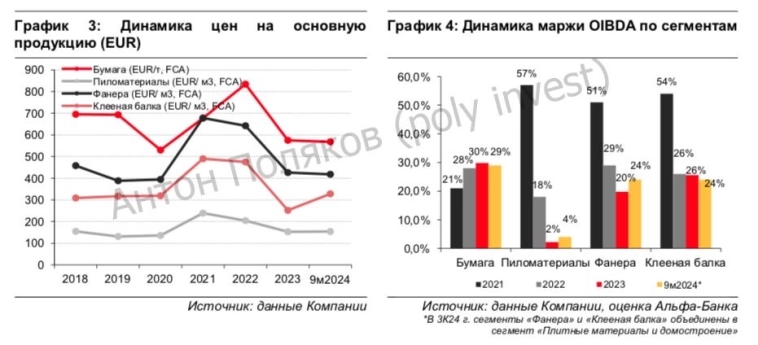 ГК «Сегежа»: дефолту не быть ГК «Сегежа»: дефолту не быть
