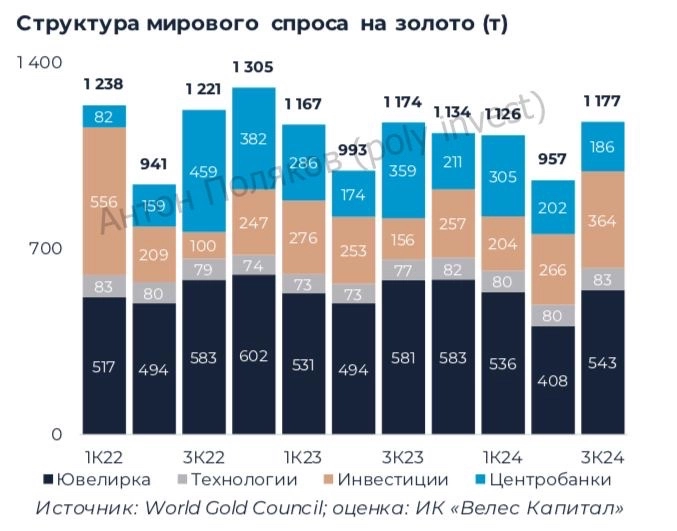 ПАО «ЮГК»: растущий золотодобытчик