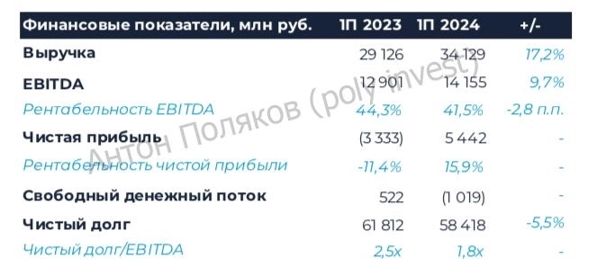 ПАО «ЮГК»: растущий золотодобытчик