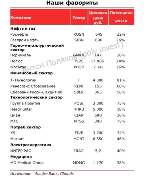 Российские акции в 2025: вызовы и перспективы