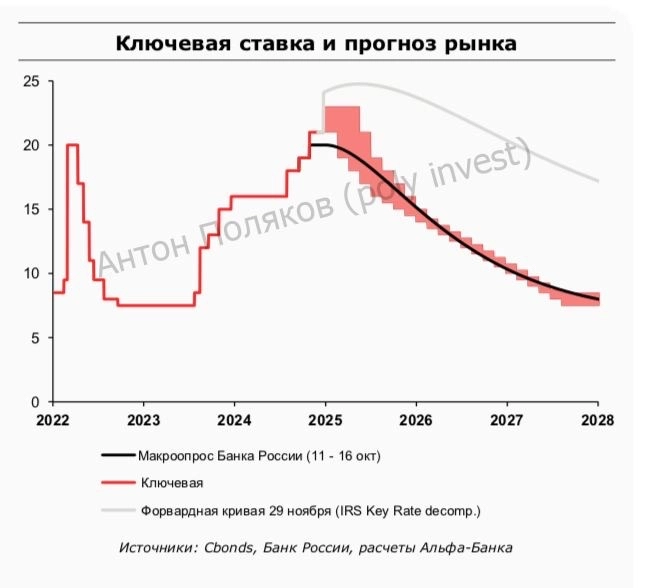 Российские акции в 2025: вызовы и перспективы