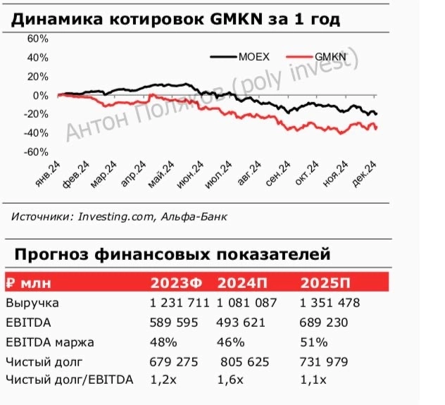 Российский рынок драгоценных металлов