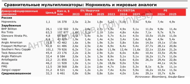 Российский рынок драгоценных металлов
