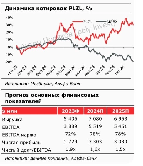 Российский рынок драгоценных металлов