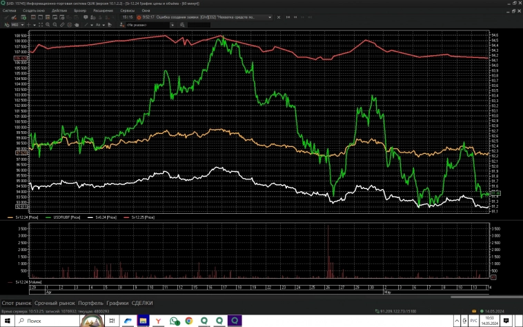 ФЬЮЧЕРСНЫЙ "квадрат" на Si
