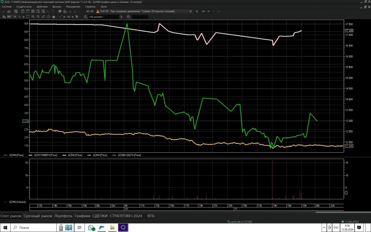 Газпром - как заработать на его настоящем и будущем? Газпром - как заработать на его настоящем и будущем?