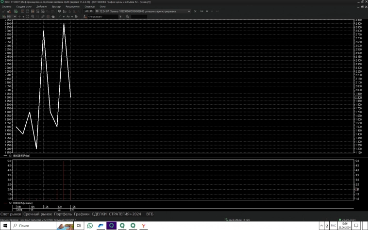 С119000 на Si на 09.25 - наше уже прошлое или еще будущее?!? С119000 на Si на 09.25 - наше уже прошлое или еще будущее?!?
