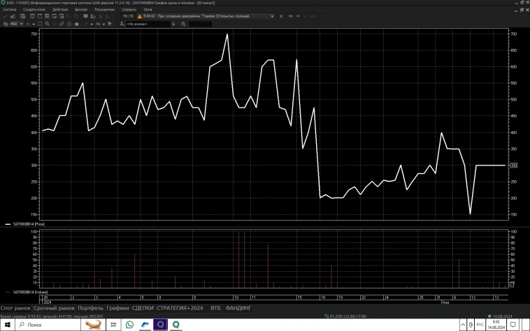 Р70000 на Si как барьерный страйк