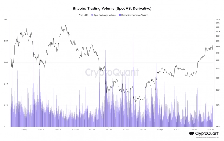 Факторы падения Bitcoin