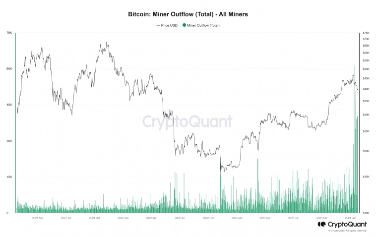 Bitcoin падет, так как ETF не создает нового спроса