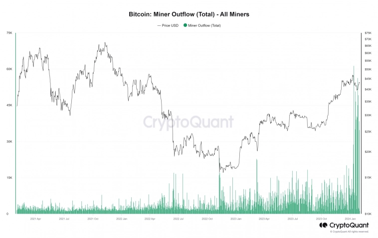 Почему халвинг приведет к аналогичной с ETF реакции