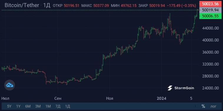 Месячный приток ETF перекрывает годовую работу майнеров