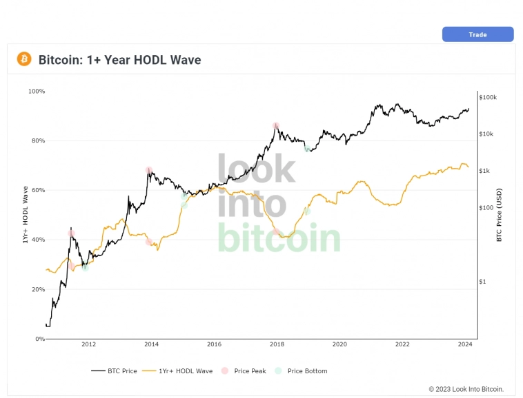 Месячный приток ETF перекрывает годовую работу майнеров