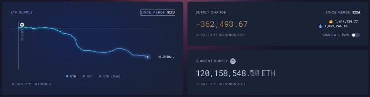 Ethereum бросает вызов Bitcoin по темпам роста в 2024 году