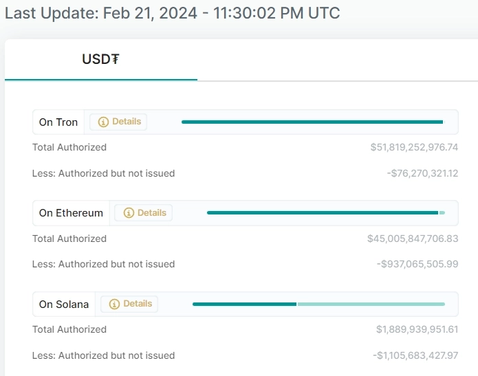 Стабильные монеты теряют значимость