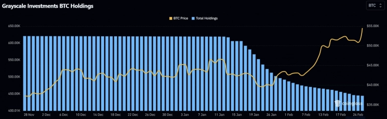 Обновлен рекорд по обороту Bitcoin-ETF