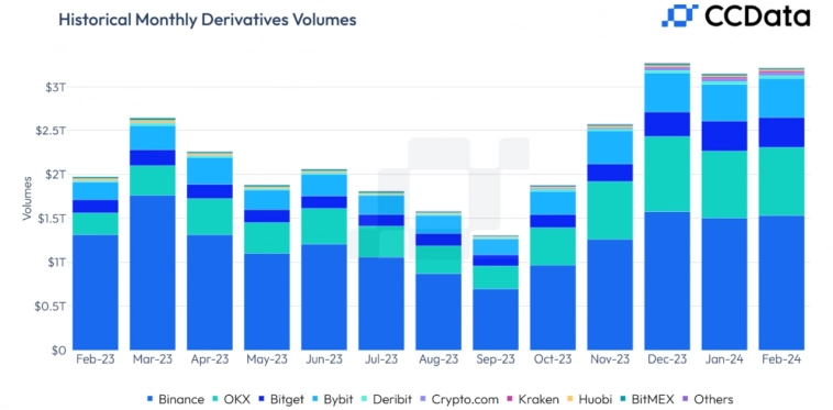 Binance восстанавливает позиции на криптовалютном рынке