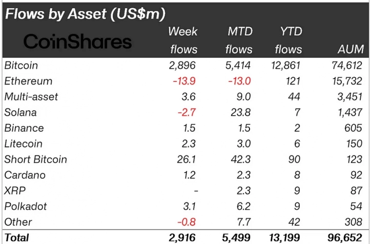 SEC будет добиваться для Ethereum статуса ценной бумаги