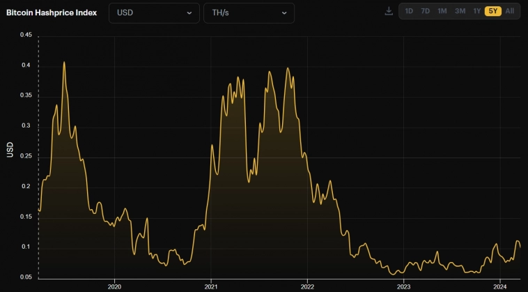 Вероятность падения Bitcoin после халвинга