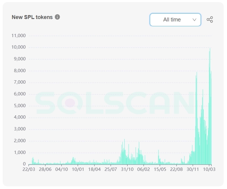 Avalanche: поворот не туда