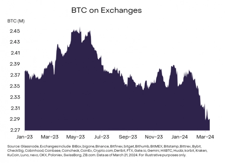 Противоречивый халвинг