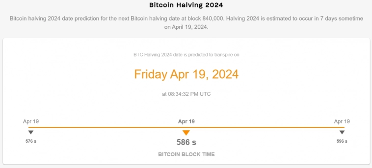 Почему комиссия в Bitcoin значительно вырастет в апреле