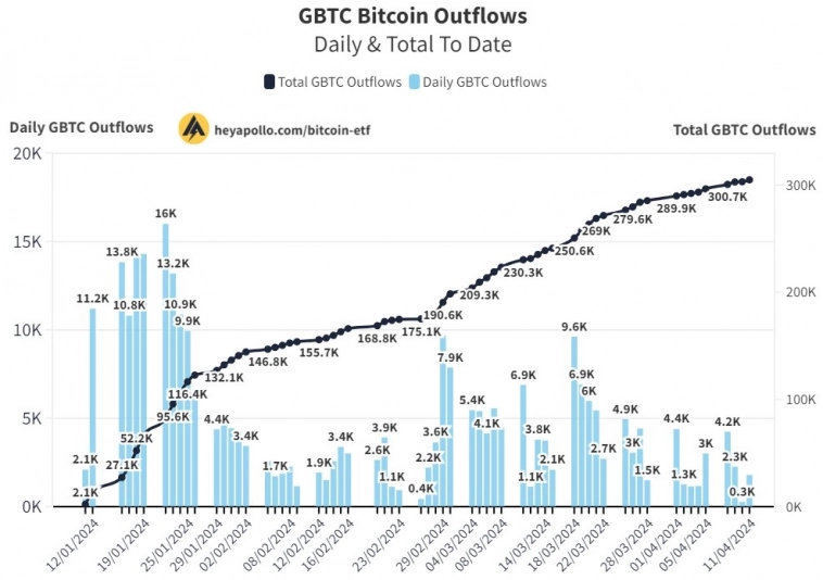 Новый фактор роста Bitcoin