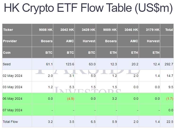 Увеличение оттока из Bitcoin-ETF в США и слабые данные из Гонконга