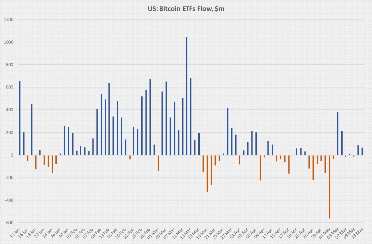 Рекордный отток из гонконгских ETF