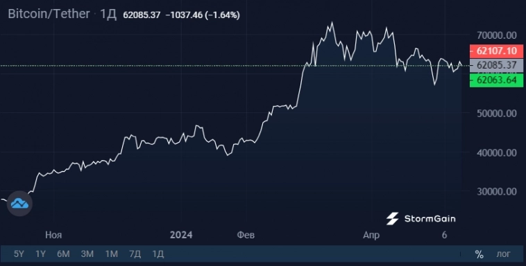 Рекордный отток из гонконгских ETF