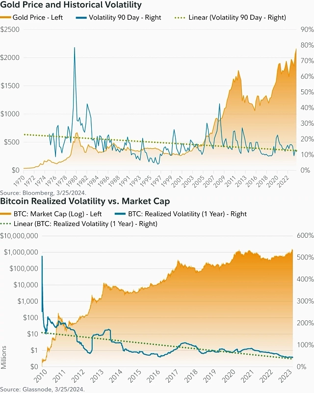Fidelity: среднемесячная доходность Bitcoin в семь раз превосходит S&P500
