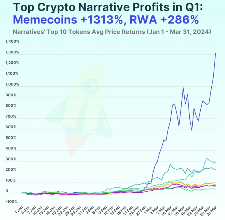 Безумие мемкоинов: PEPE уже в ТОП-20