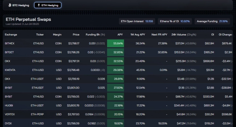 Риски стейкинга самого быстрорастущего стейблкоина в истории