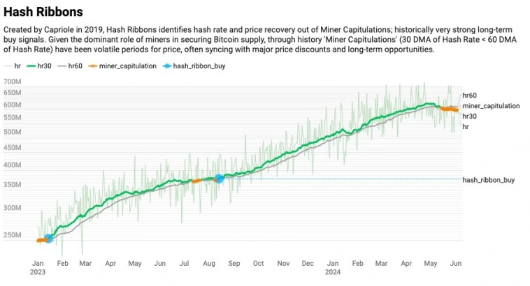 Новые рекорды – предвестники роста Bitcoin