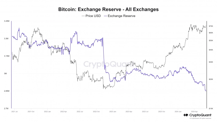 Отток из ETF привел к коррекции крипторынка