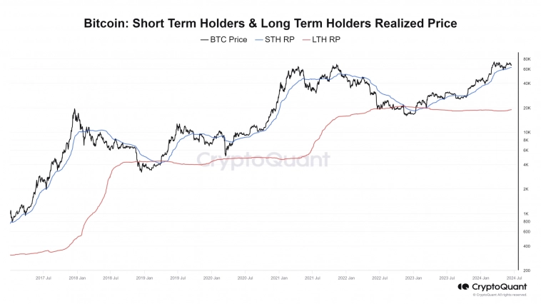 Отток из ETF привел к коррекции крипторынка