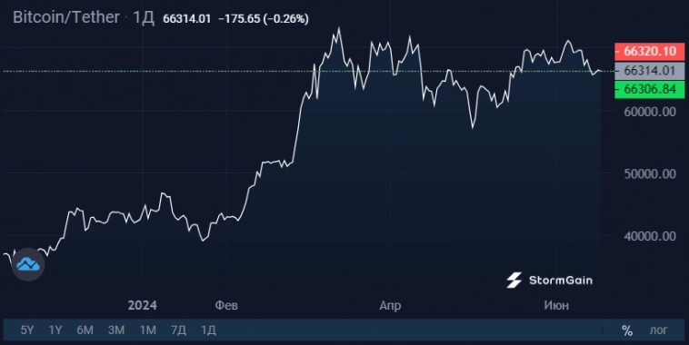 Отток из ETF привел к коррекции крипторынка