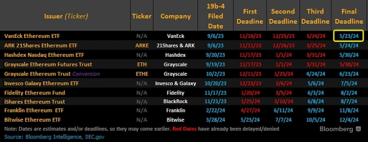 Почему Ethereum обвалится после запуска ETF
