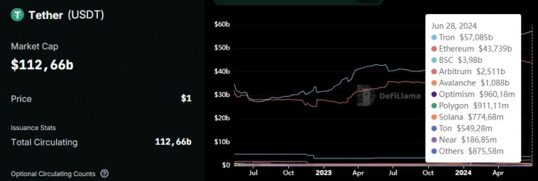 Cointelegraph: цена TRX (Tron) оторвана от реальности